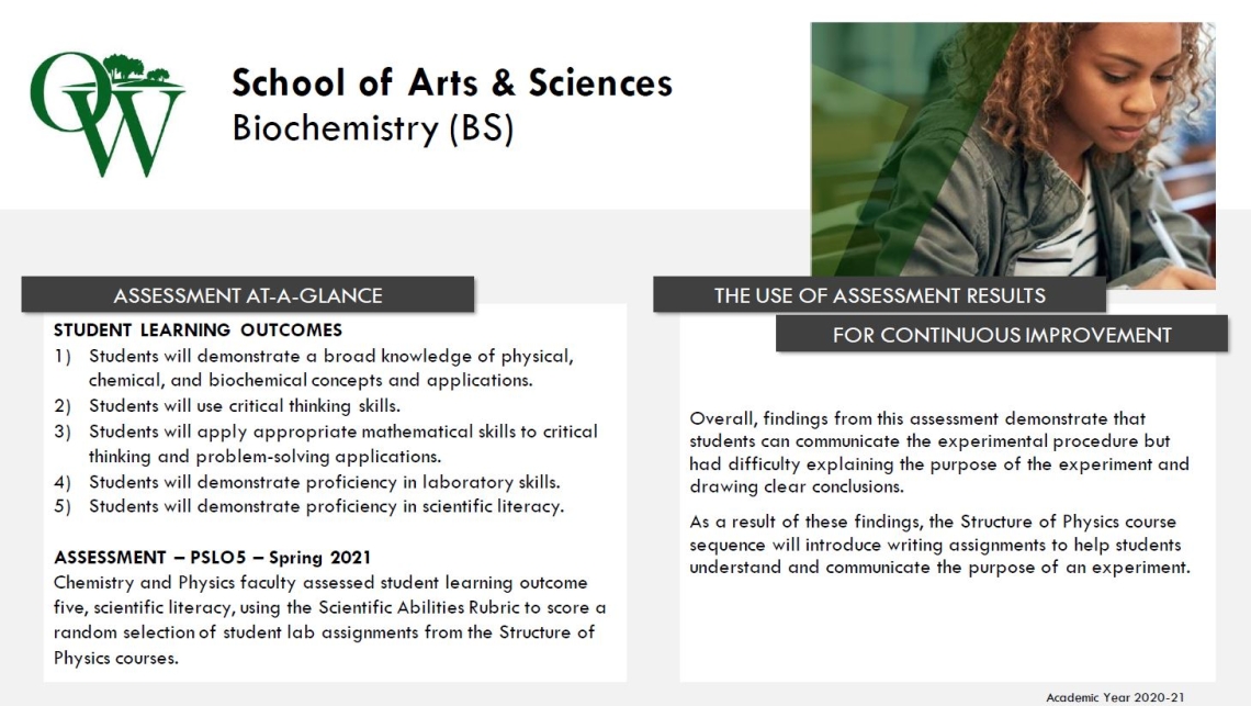 Biochemistry Assessment Results