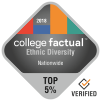 College factual ethnic diversity logo